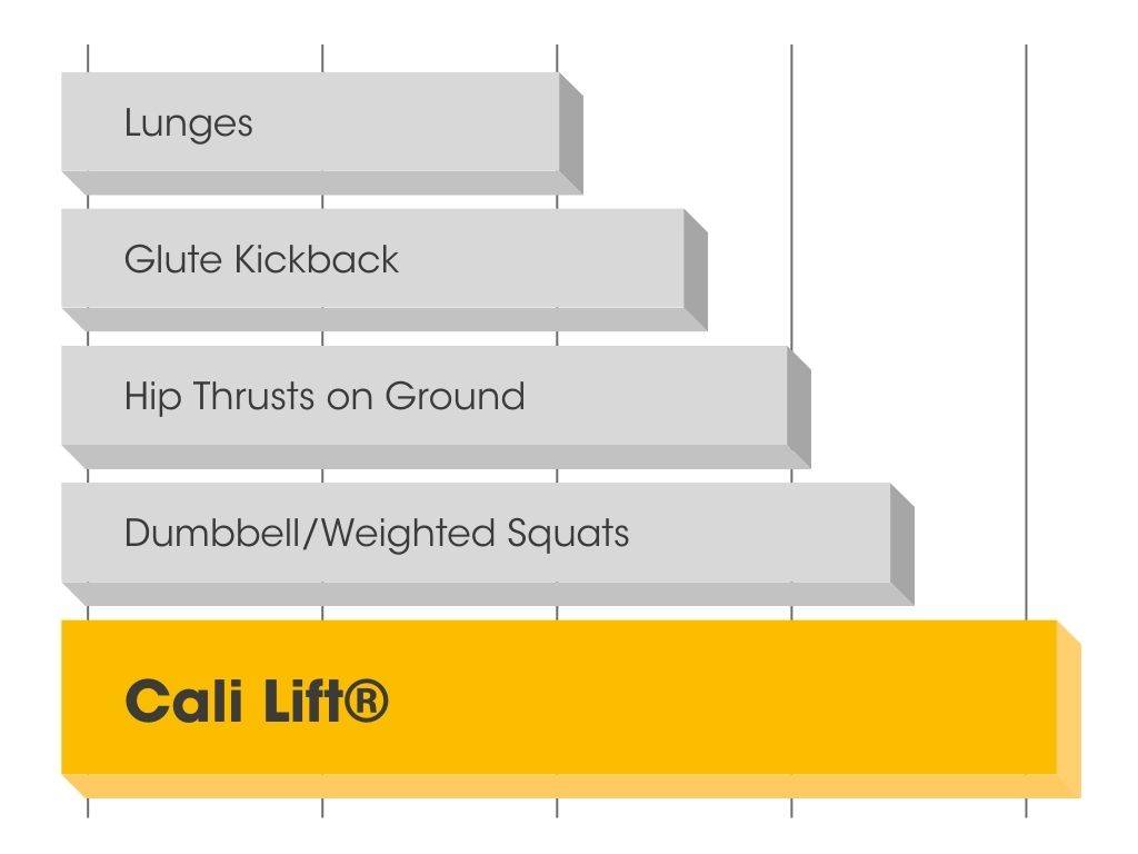 Cali Lift® The Abs Company